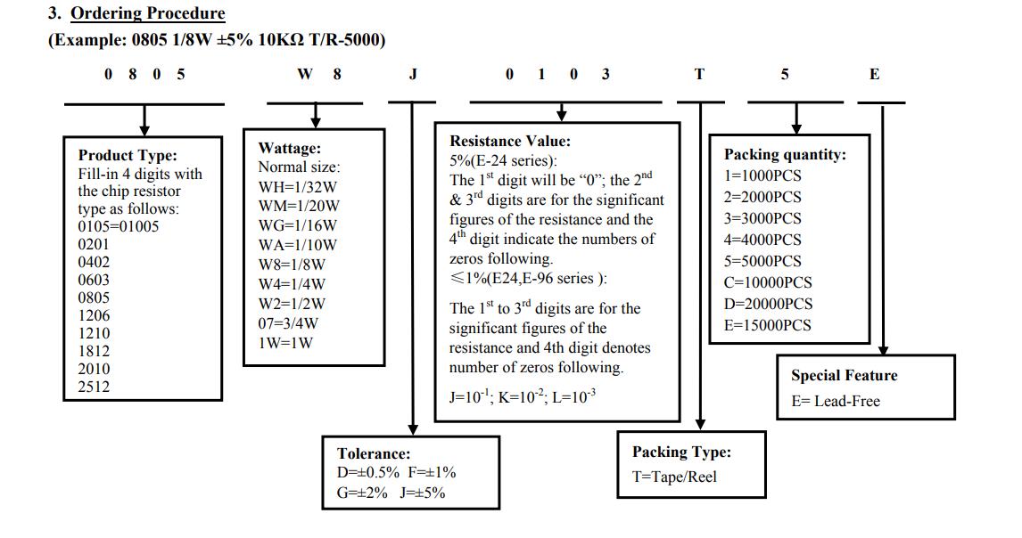 厚聲貼片電阻命名規(guī)則 厚聲貼片電阻命名規(guī)則